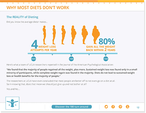 why most diets don't work